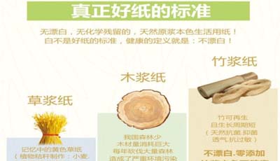 關于采用燃燒方法辨別衛生紙質量的問題